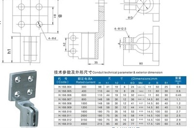 優質變壓器配件詳解 Ф12接線端子、鏟形接頭與導電桿——聚焦專注電力的永興電器