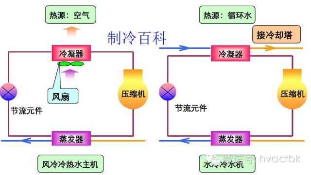 中央空調(diào)與多聯(lián)機(jī)系統(tǒng)的特點(diǎn)全面解析